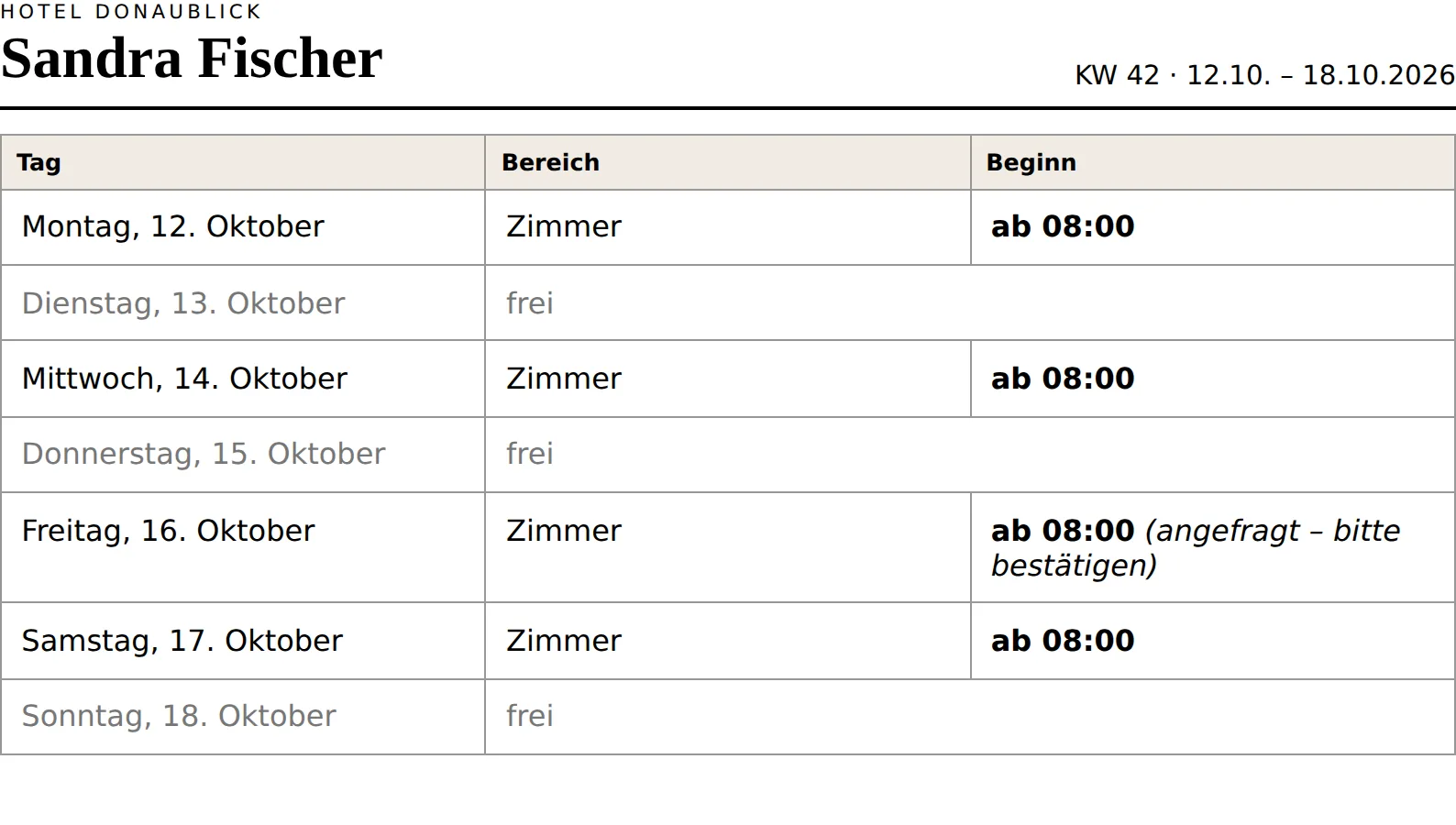 Einzelplan einer Mitarbeiterin