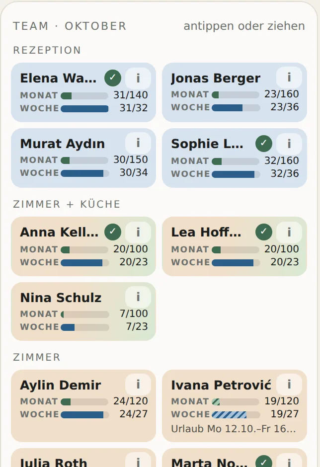 Teamliste mit Monats- und Wochenbalken